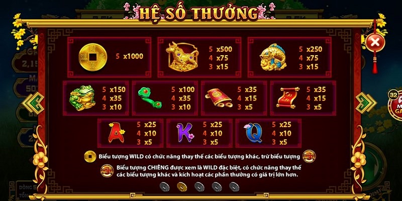 Hiểu đúng về tỷ lệ trả thưởng khi chơi Nổ Hũ Cung Hỷ Phát Tài